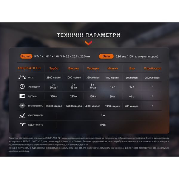 Ліхтар ручний Fenix PD36R Pro 59257 фото