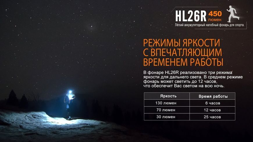 Ліхтар налобний Fenix HL26R блакитний 45848 фото
