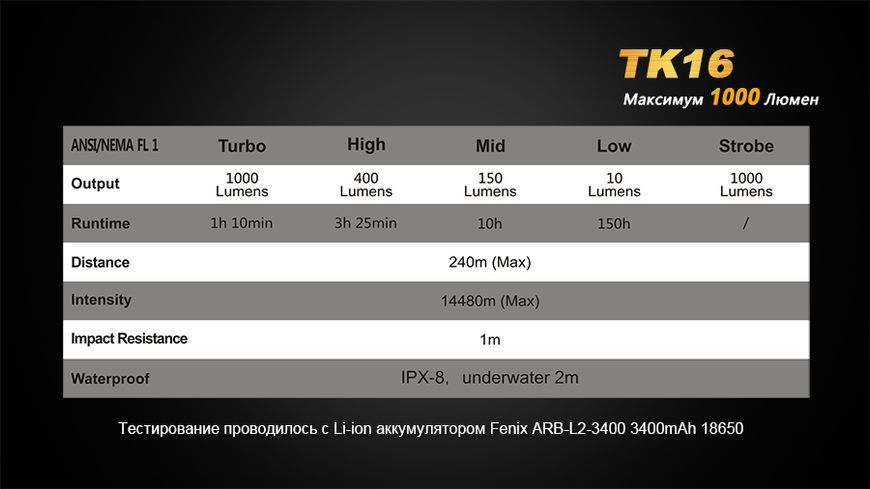 Ліхтар ручний Fenix TK16 44750 фото