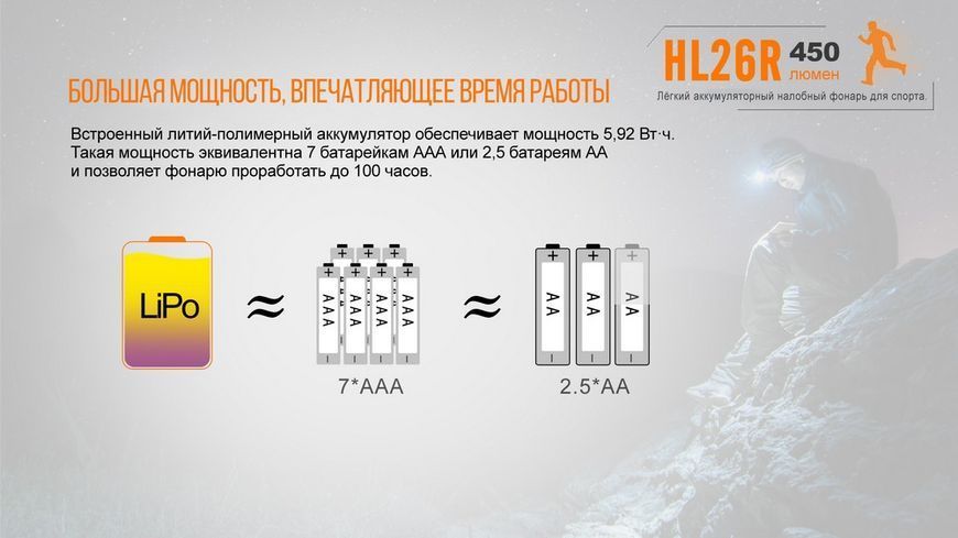 Ліхтар налобний Fenix HL26R блакитний 45848 фото