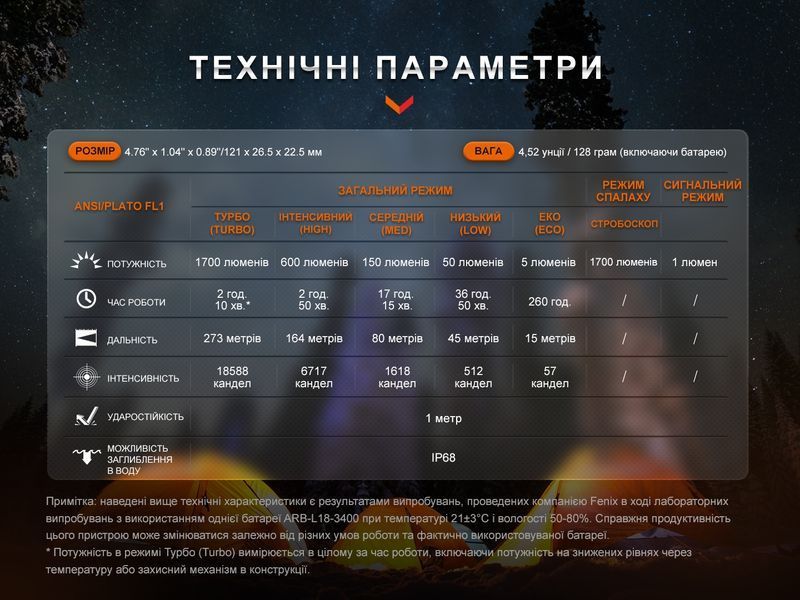 Ліхтар ручний Fenix E28R V2.0 64801 фото
