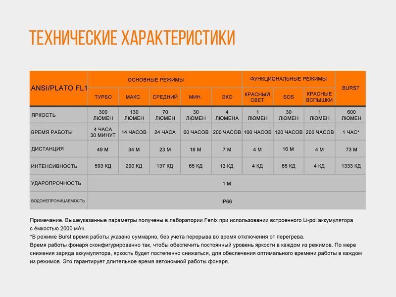 Ліхтар налобний Fenix HL32R сірий 45005 фото