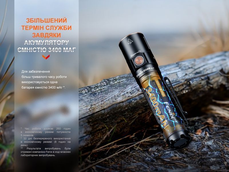 Ліхтар ручний Fenix E28R V2.0 64801 фото