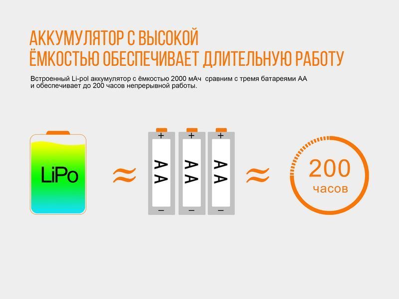 Ліхтар налобний Fenix HL32R сірий 45005 фото
