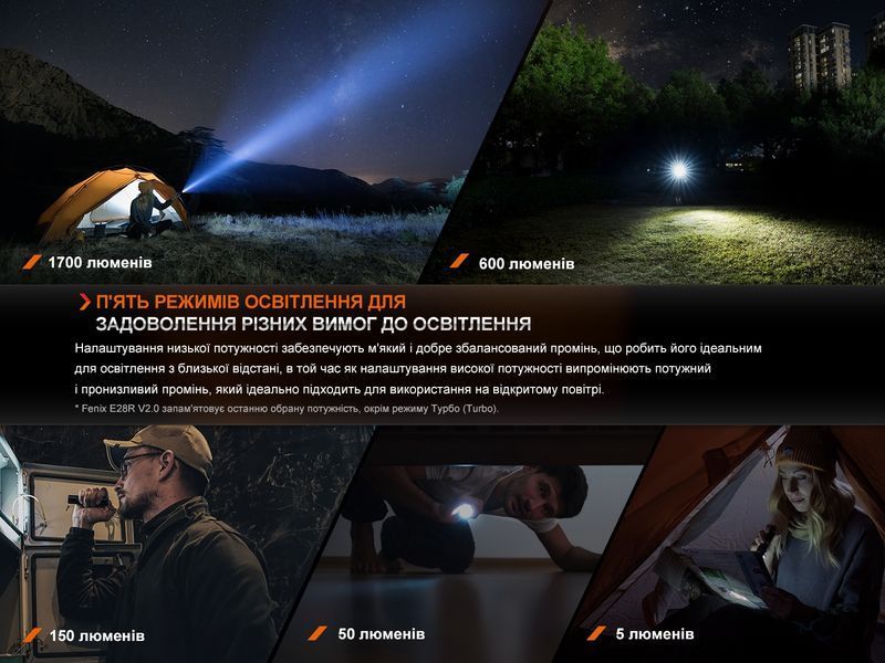 Ліхтар ручний Fenix E28R V2.0 64801 фото