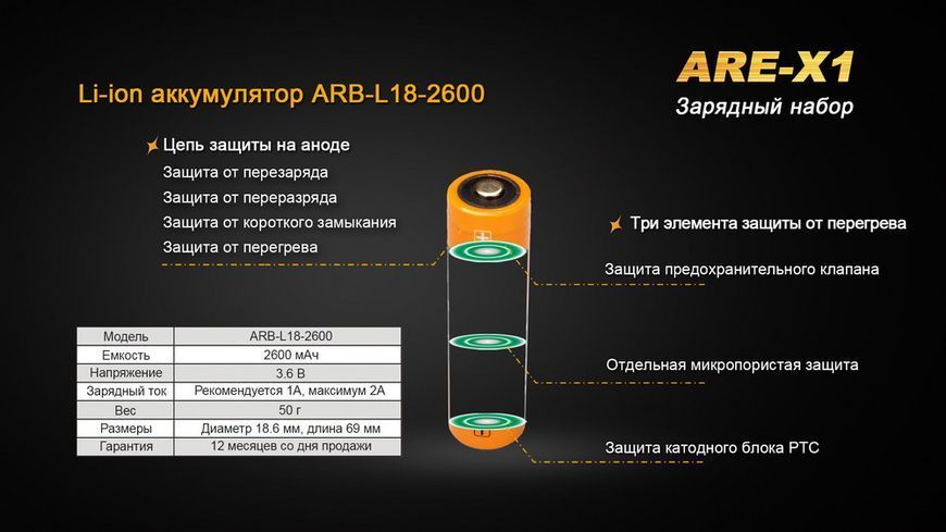 Зарядний пристрій Fenix ARE-X1 + акумулятор Fenix2600mAh 45947 фото