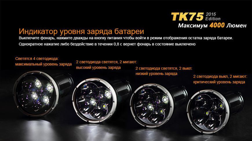 Ліхтар ручний Fenix TK75 U2 2015 44751 фото