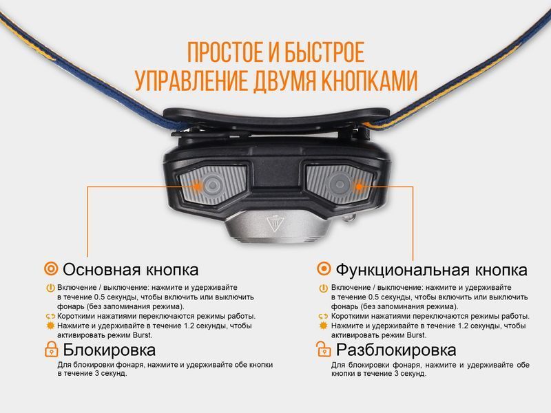 Ліхтар налобний Fenix HL32R блакитний 45006 фото